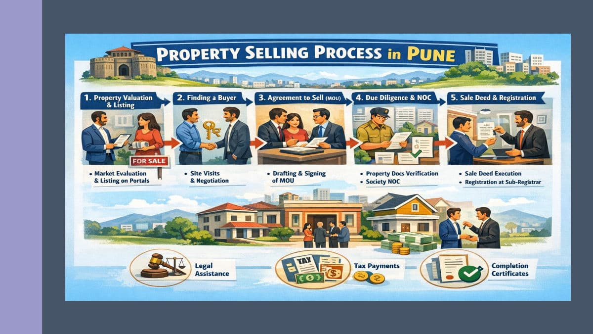 Property Selling Process Pune Haveli Registration