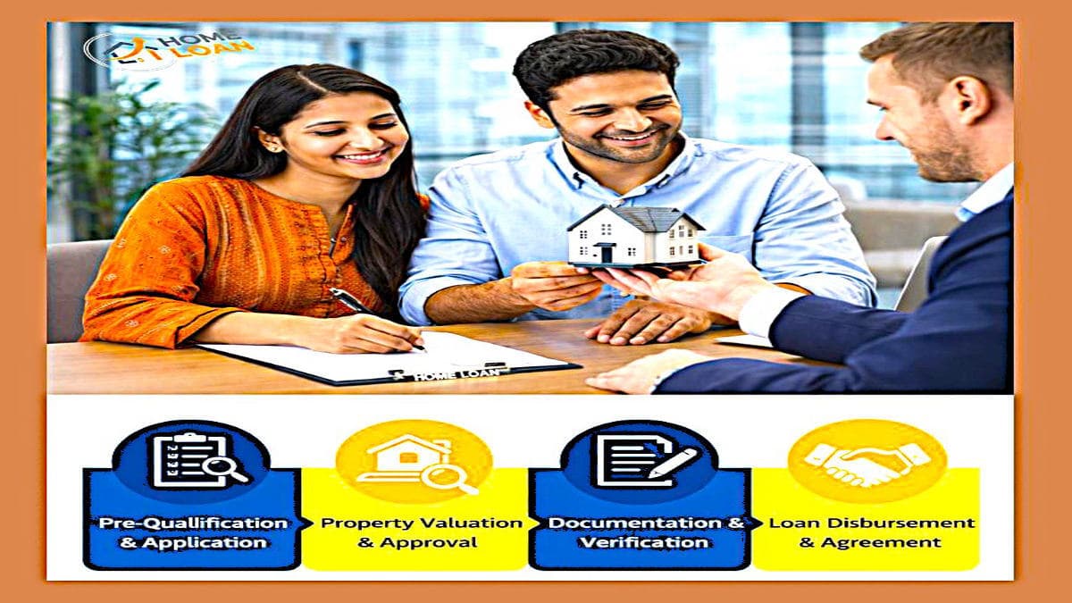 Home Loan Process Bangalore