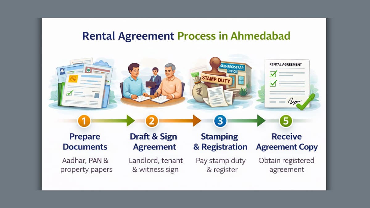 Rental agreement process in Ahmedabad - step-by-step guide image