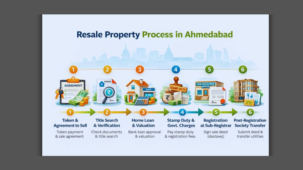 Resale Flat Process in Ahmedabad