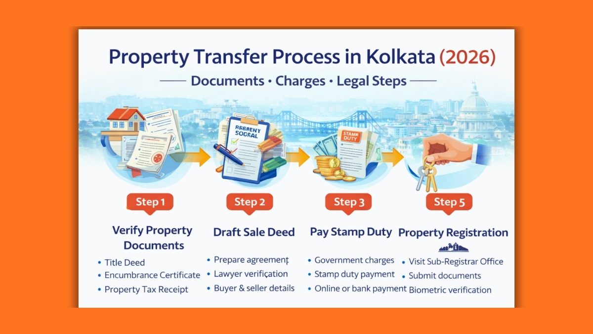 Resale property transfer process in Kolkata