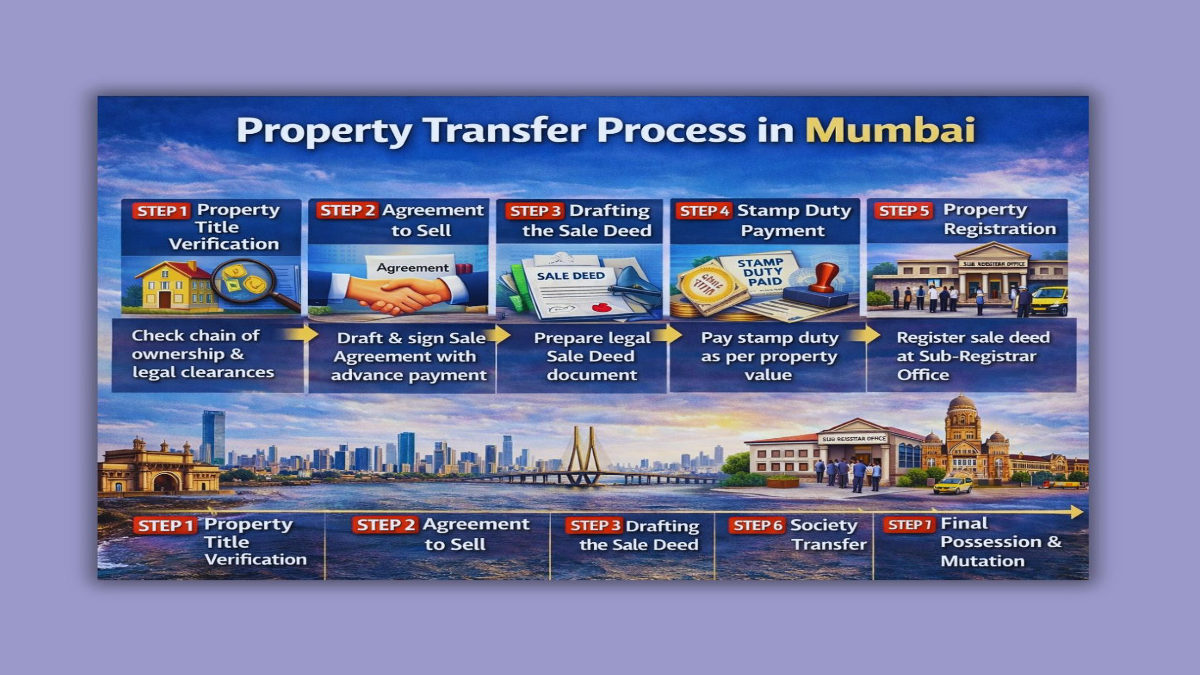 Property Transfer Mumbai