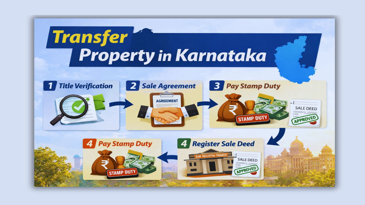 Property Transfer Karnataka